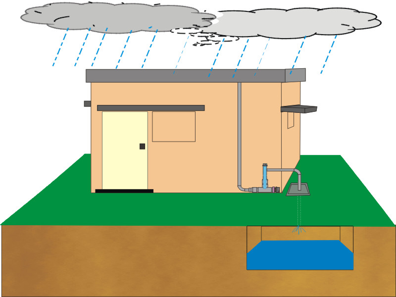 KSCST Rooftop Rainwater Harvesting